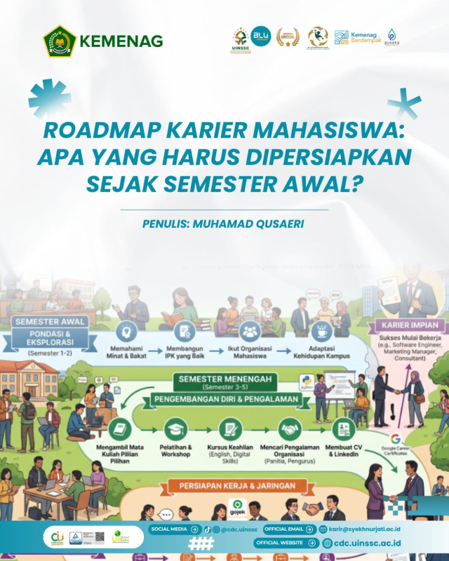 Roadmap Karier Mahasiswa: Apa yang Harus Dipersiapkan Sejak Semester Awal?